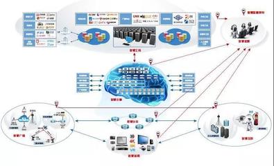 智慧廣電戰略下的廣播電視技術體系 網絡技術服務的核心構想