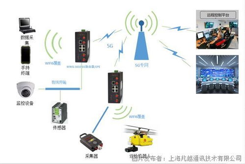 新突破 上海兆越工業5G CPE賦能智慧礦山建設，助力山西企業數字化轉型